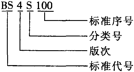 1.5.6 BS(英國(guó)標(biāo)準(zhǔn))